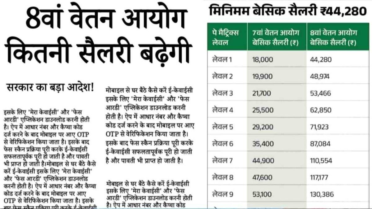 DA Salary Hike 2026: सरकारी कर्मचारियों के लिए बड़ी सौगात; भारी बढ़ोतरी जानें कितनी बढ़ेगी सैलरी और क्या मिलेंगे फायदे