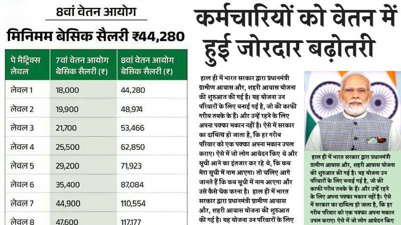 8th Pay Commission Salary Hike 2026: सरकारी कर्मचारियों के लिए खुशखबरी! 1 मार्च से बढ़ेगी इतनी सैलरी, जानें पूरी अपडेट