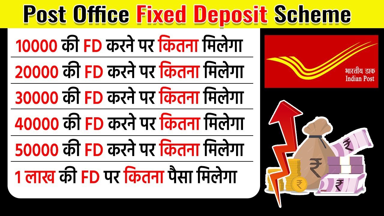Post Office FD 2026: सबसे बेहतरीन स्कीम!पोस्ट ऑफिस में 5 लाख की FD पर 12 महीने बाद कितना मिलेगा पैसा, देखें नई ब्याज दरें