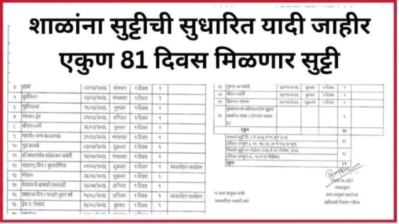 यावर्षी शाळांच्या सुट्ट्यांची नवीन यादी जाहीर: पहा संपूर्ण वेळापत्रक यादी School Holidays 2026